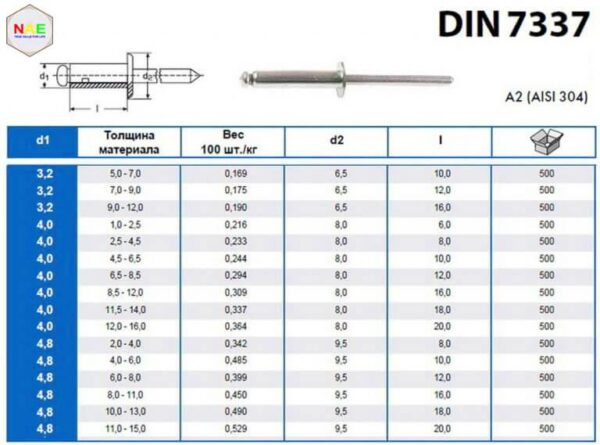 Đinh rút Inox 304/ 201 - Đinh rút nhôm, Sắt M3, M4, M5