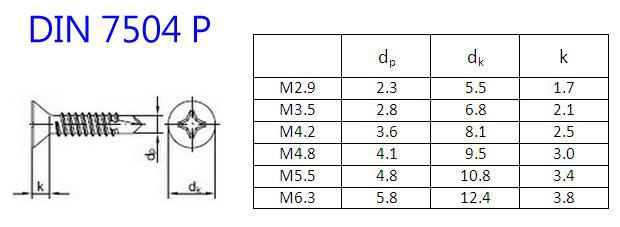 vit-tu-khoan-dau-bang-DIN-7504