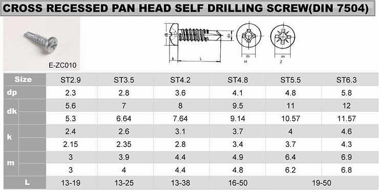 vit-tu-khoan-dau-bang-DIN-7504