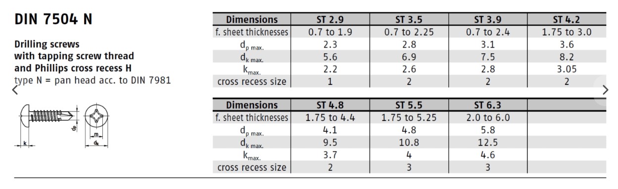 vit-tu-khoan-dau-tron-DIN-7504n